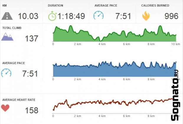 22-10km-rekord