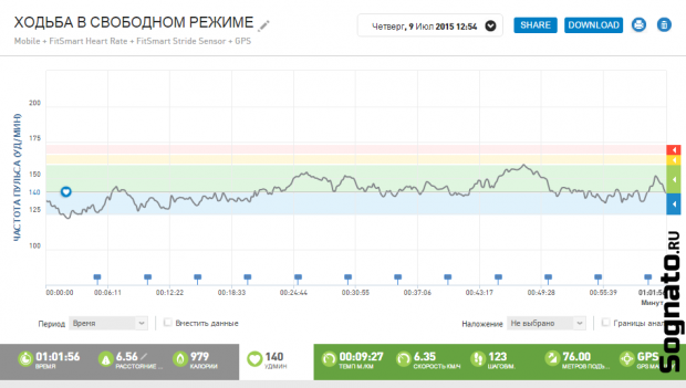 hodba-1-chas